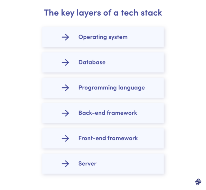 Las capas clave de una pila tecnológica