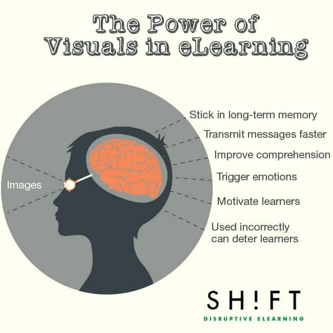 Poder dos recursos visuais