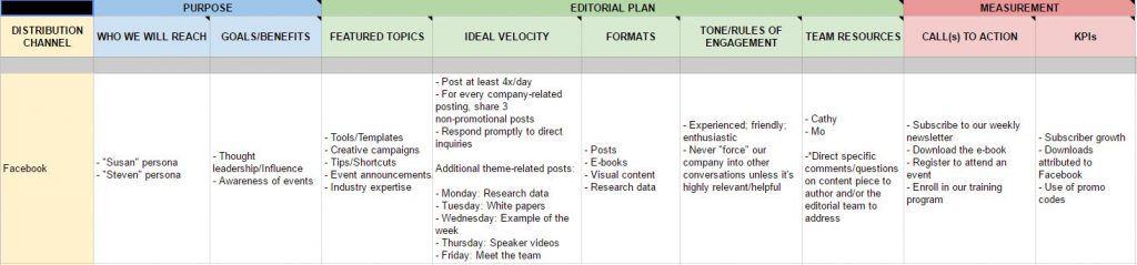 CMI-Vorlage für Social-Media-Plan