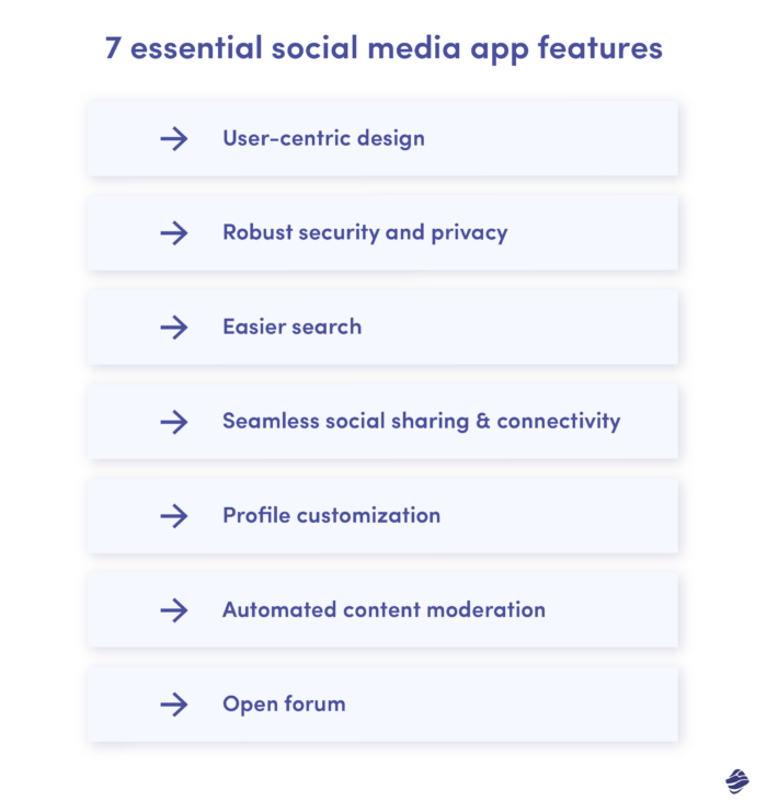 o listă cu 7 caracteristici esențiale ale aplicației Social Media