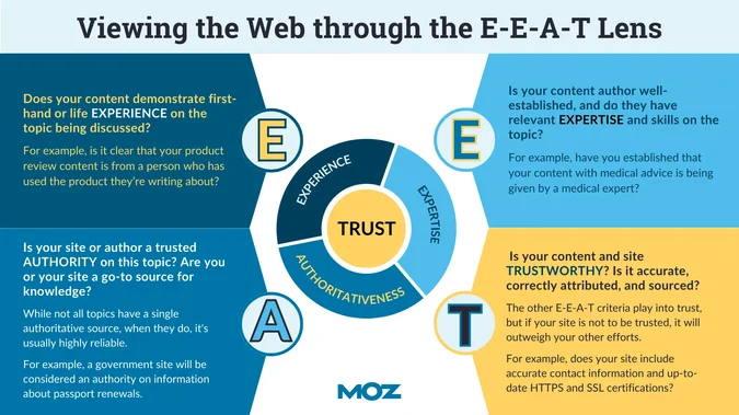 Рекомендации EEAT от Moz