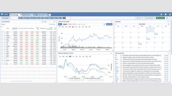 Dasbor Sentieo - AI dalam Alat Investasi