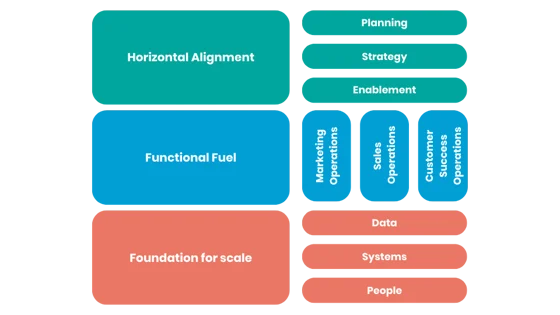 Modelul GTM al HubSpot cu Revops