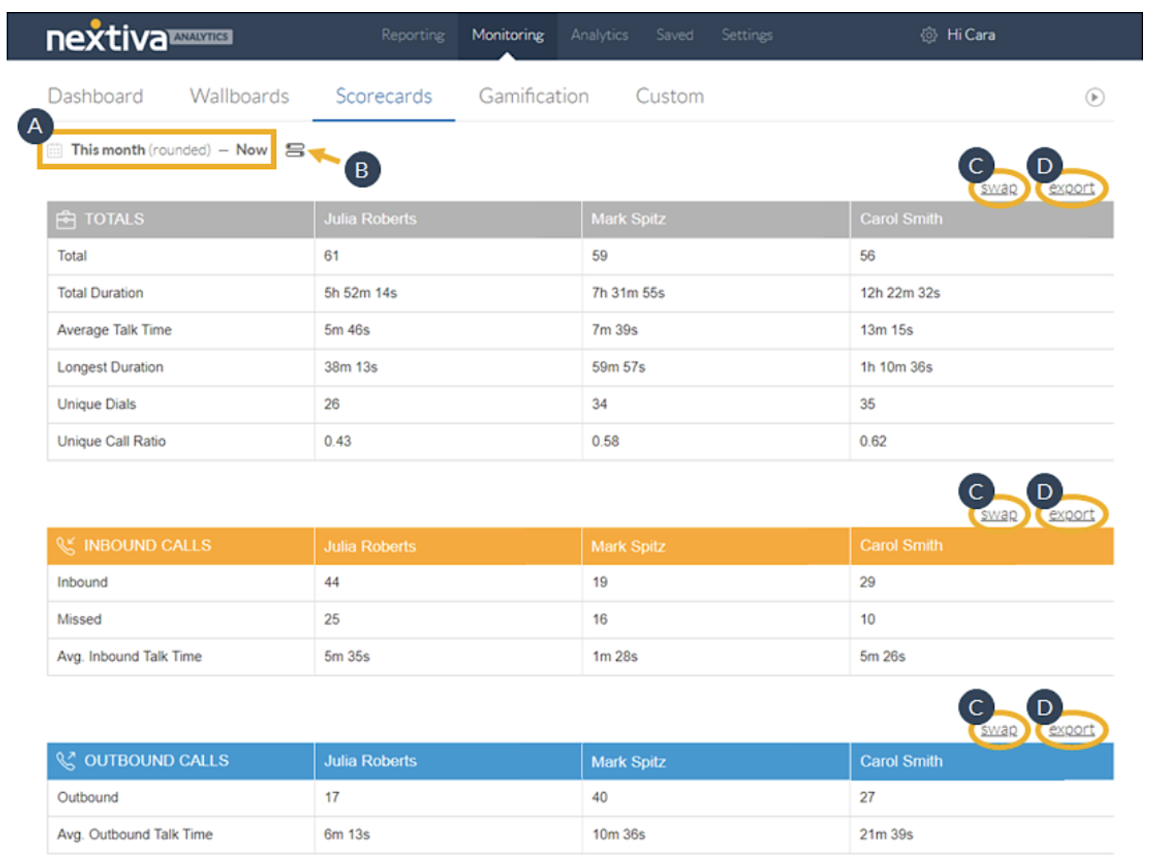 Painel analítico Nextiva