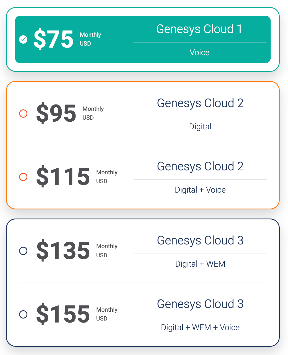 Genesys 的聯絡中心平台價格方案。