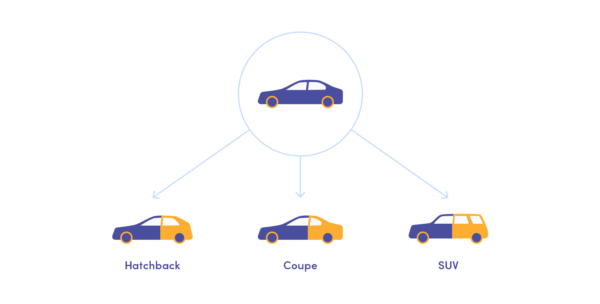 Plataforma cruzada explicada com diferentes modelos de carros