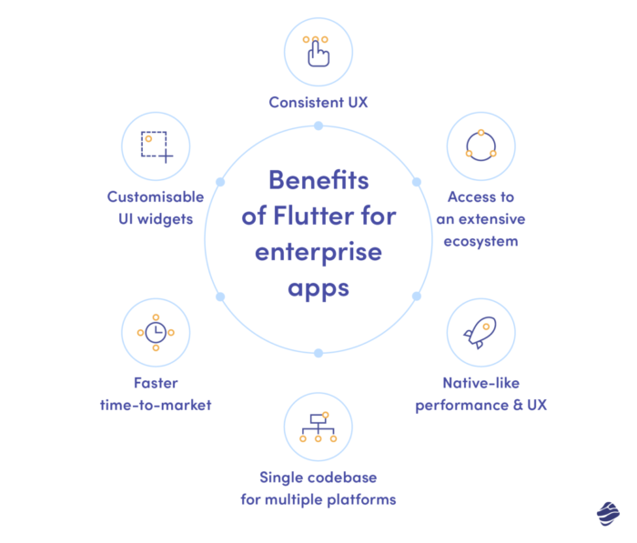 Beneficios de Flutter para aplicaciones empresariales