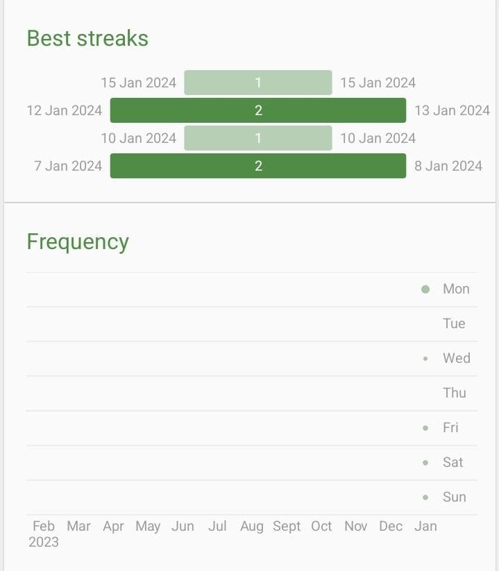 Beste Streaks und Häufigkeit der Gewohnheitsvervollständigung