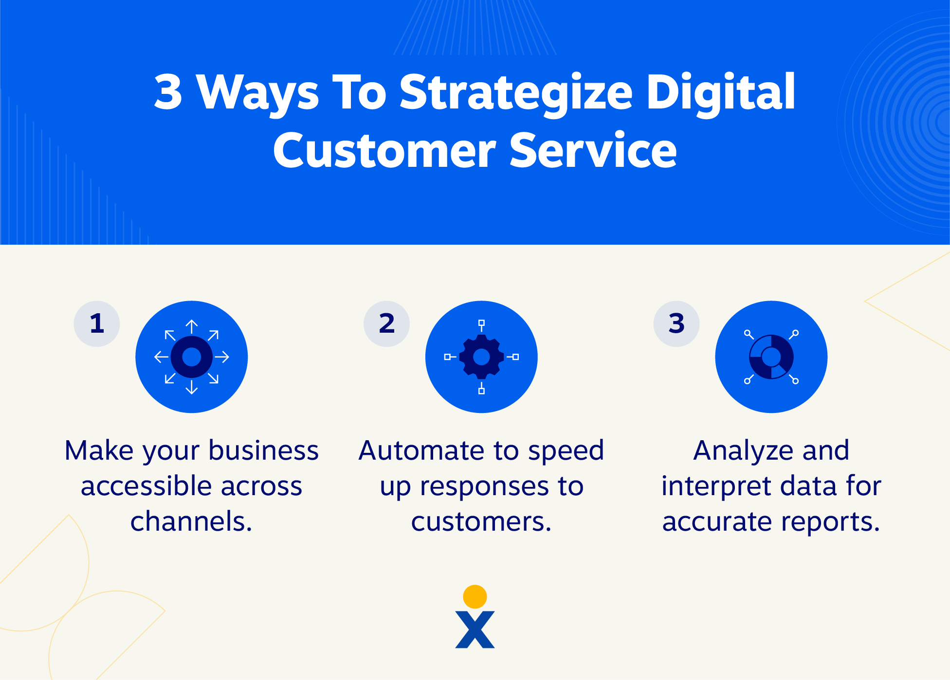 3 consejos para diseñar estrategias de servicio al cliente digital