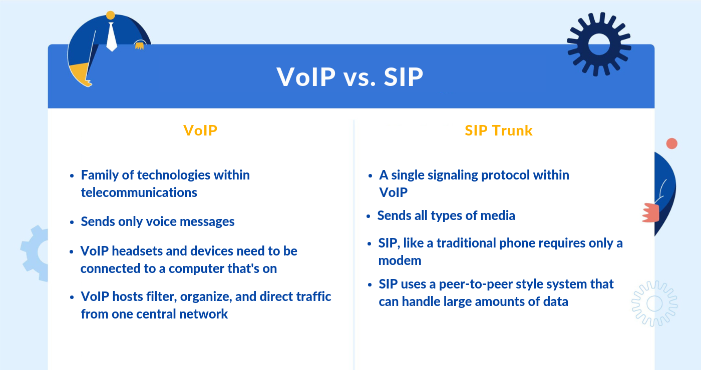 توصيل SIP: VoIP مقابل توصيل SIP