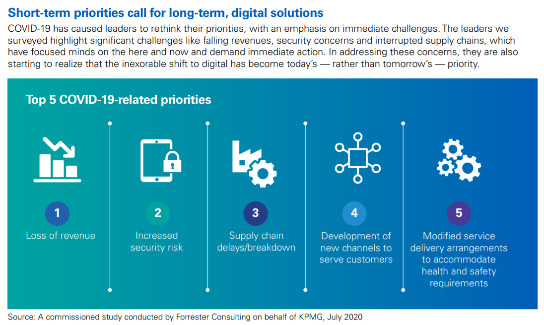 Accelerazione digitale KPMG