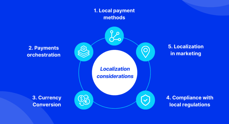 consideraciones de localización de pagos