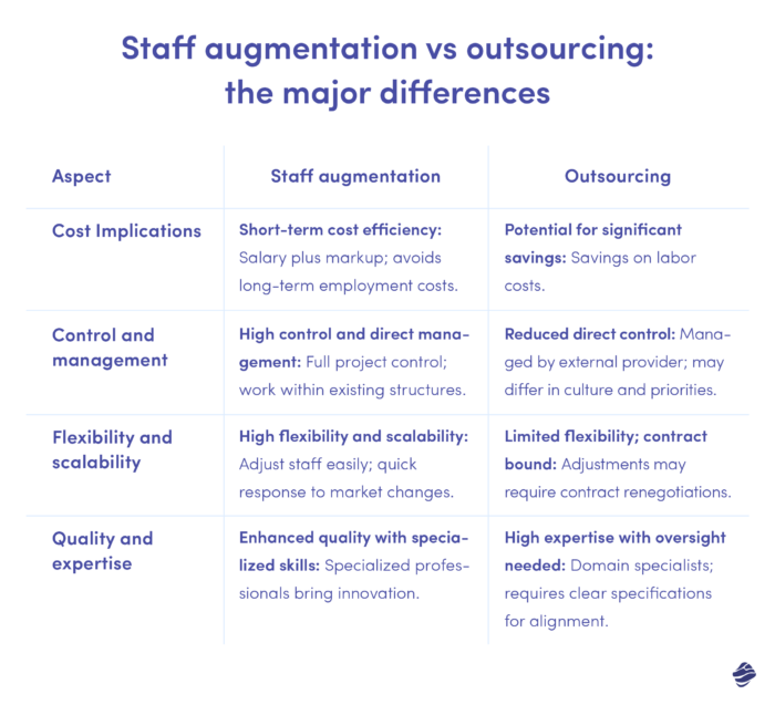 Creșterea personalului vs Outsourcing - Diferențele majore