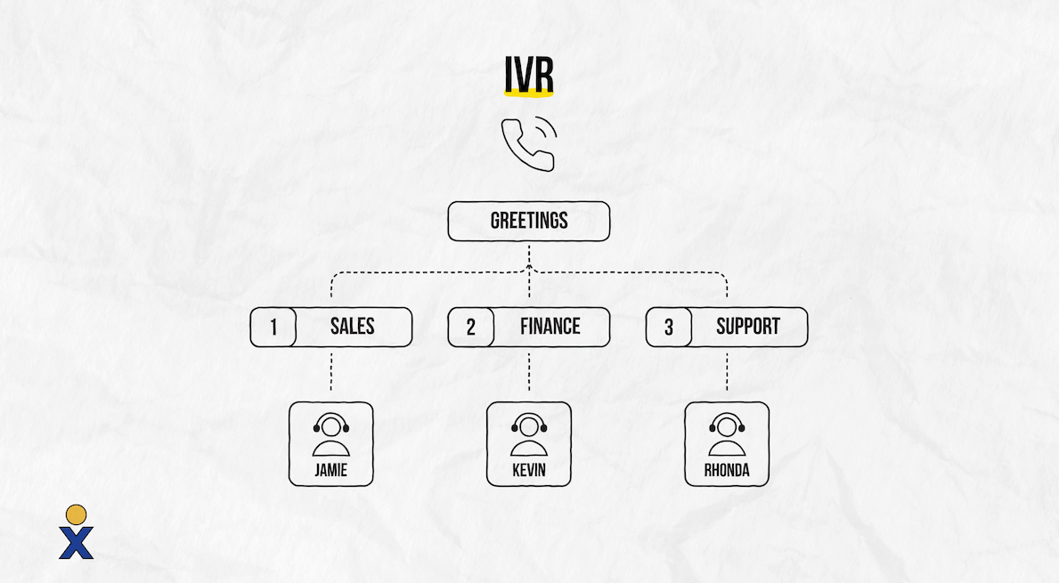 ระบบ IVR ทำงานอย่างไร