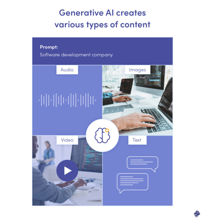 tipi di contenuti generati dalla Gen AI