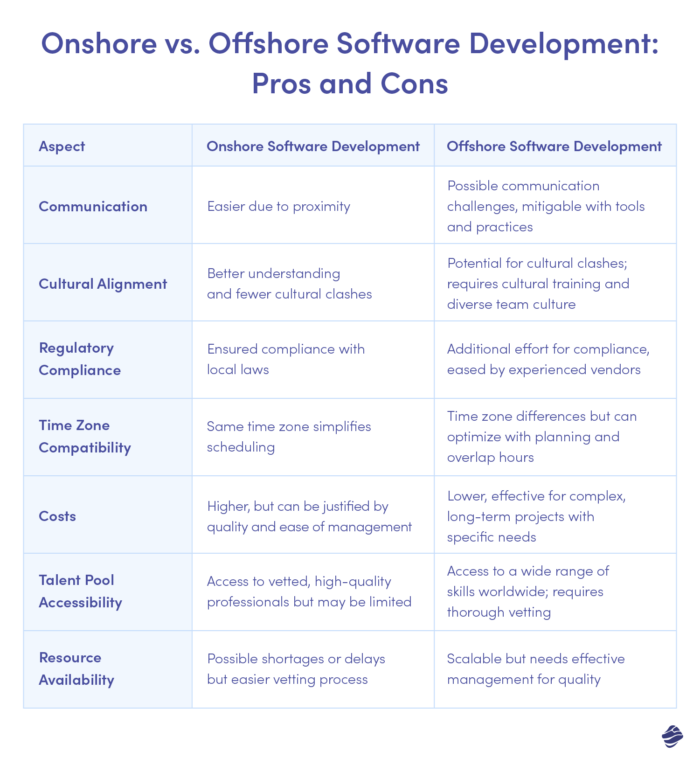 Sviluppo software onshore e offshore: pro e contro