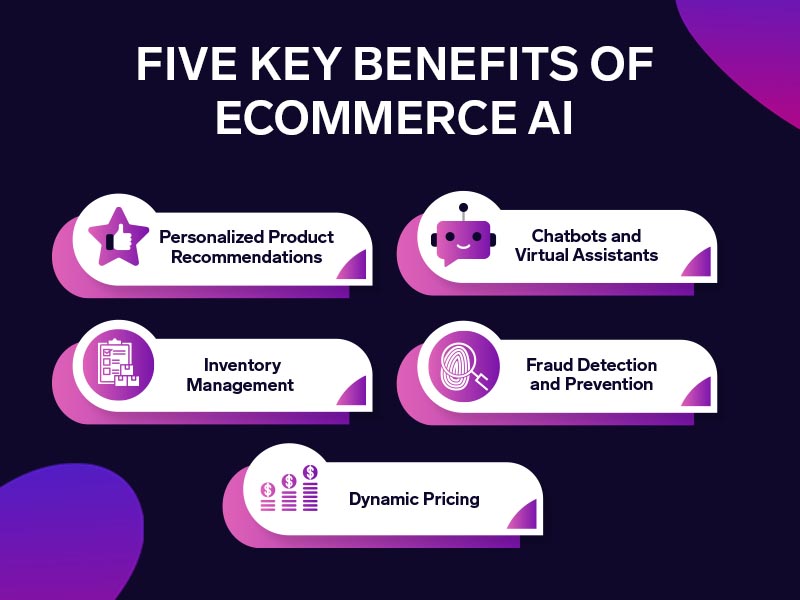 Beneficios de la IA para el comercio electrónico