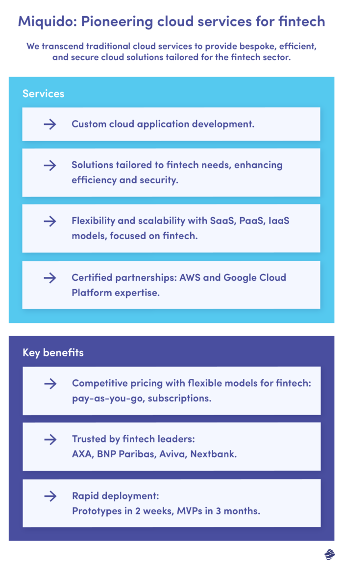 Miquido: servicios pioneros en la nube para fintech