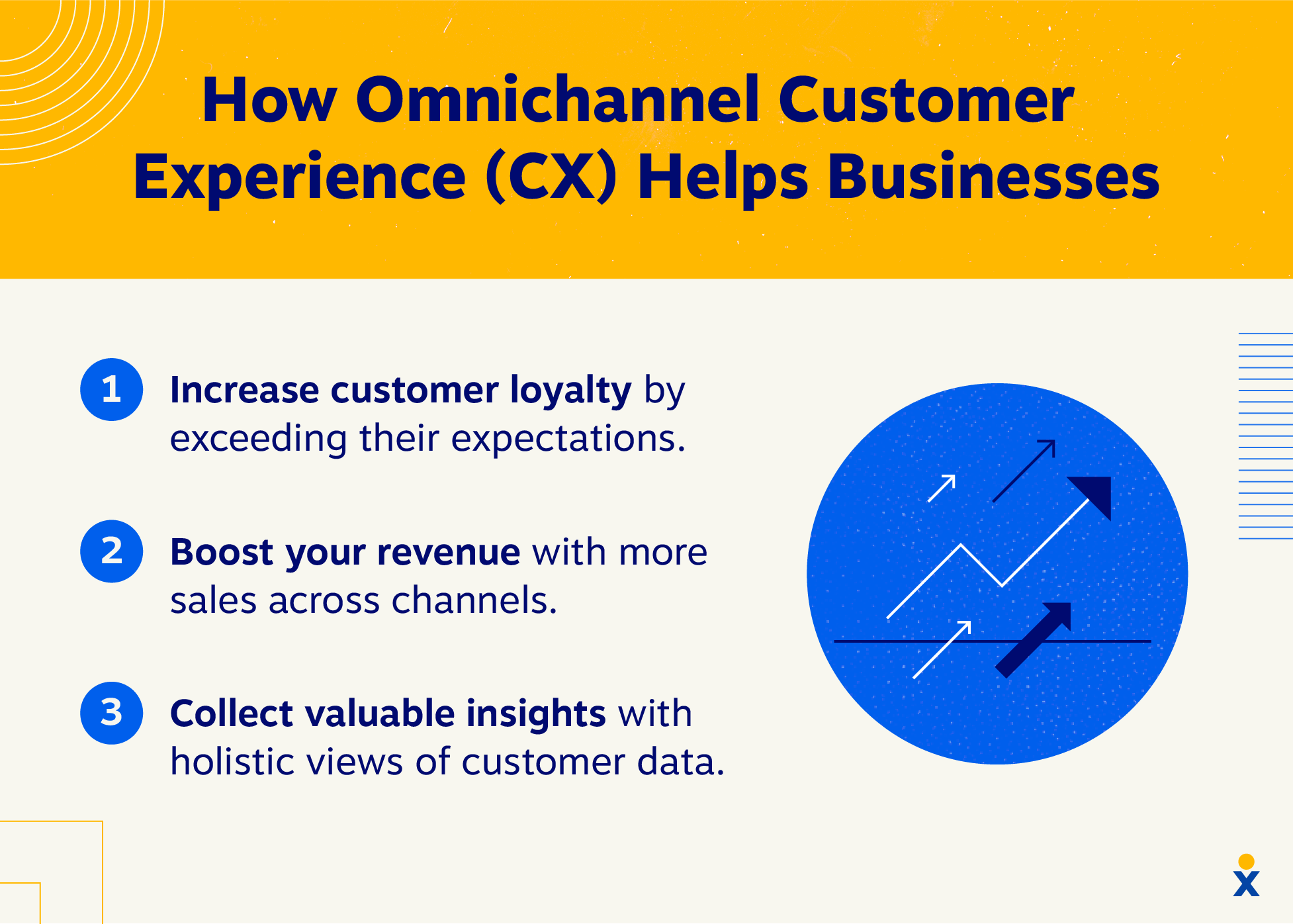 Omnichannel-CX-Vorteile