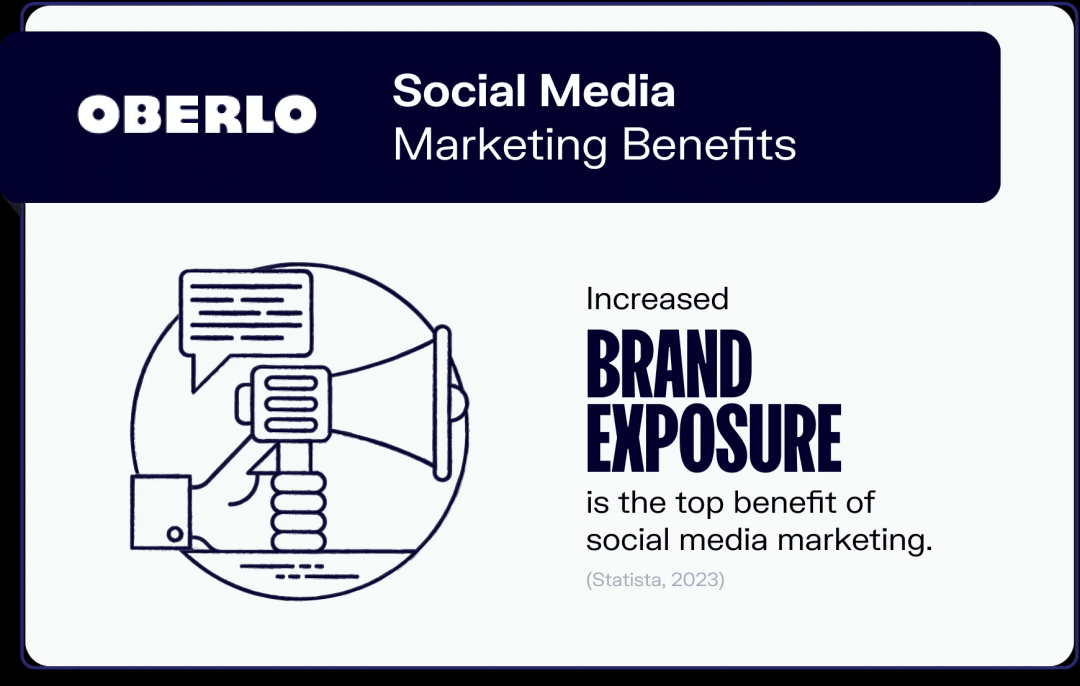 Benefícios do marketing de mídia social