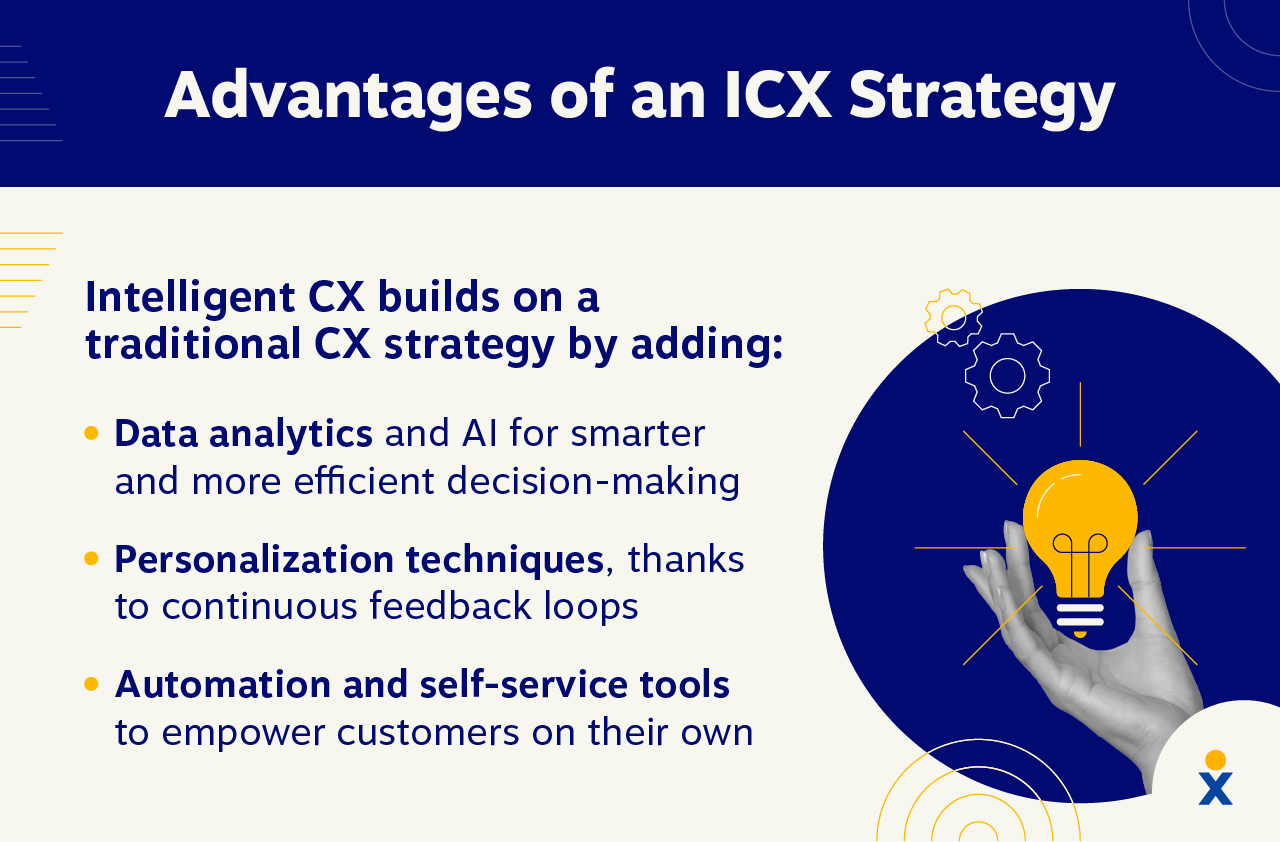 Najważniejsze zalety strategii ICX to szczegółowa analiza danych, hiperpersonalizacja i automatyzacja.