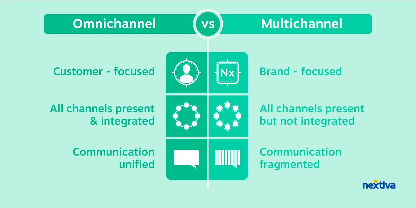 omnicanal vs multicanal