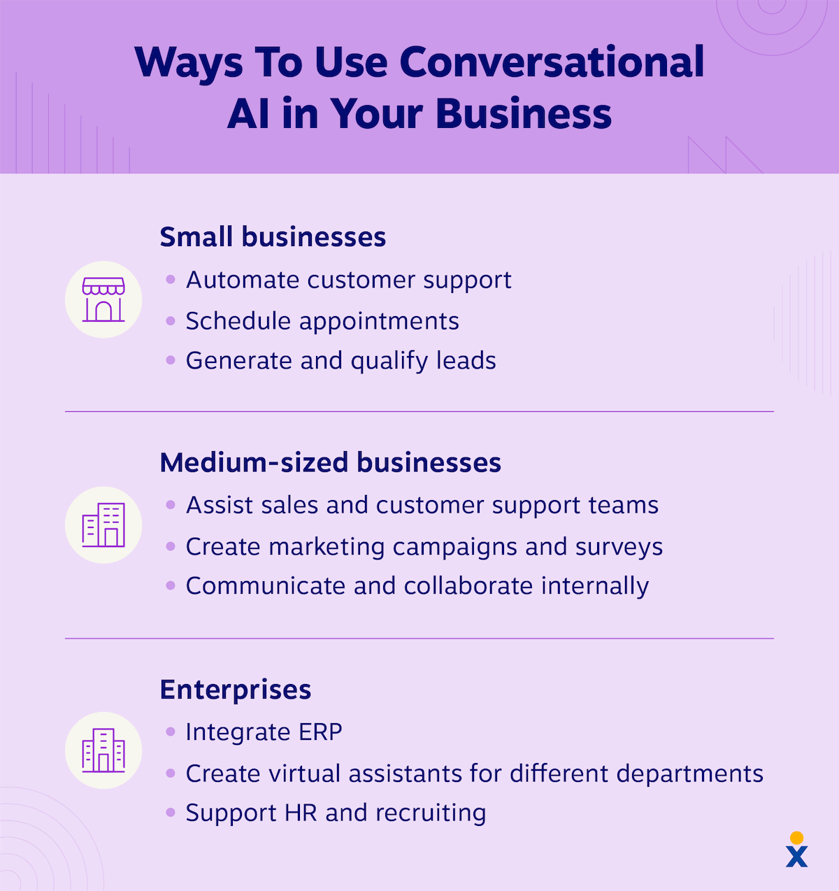 Lista gráfica de formas de utilizar la IA conversacional en empresas pequeñas, medianas y empresariales.