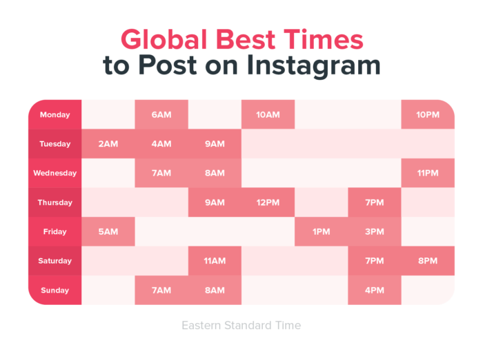 Meilleurs moments mondiaux pour publier sur le graphique Instagram