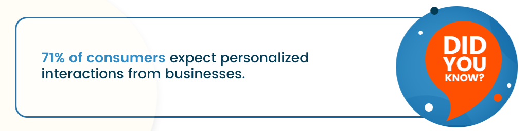 sebuah seruan yang berbunyi, "Tahukah Anda? 71% konsumen mengharapkan interaksi yang dipersonalisasi dari bisnis."
