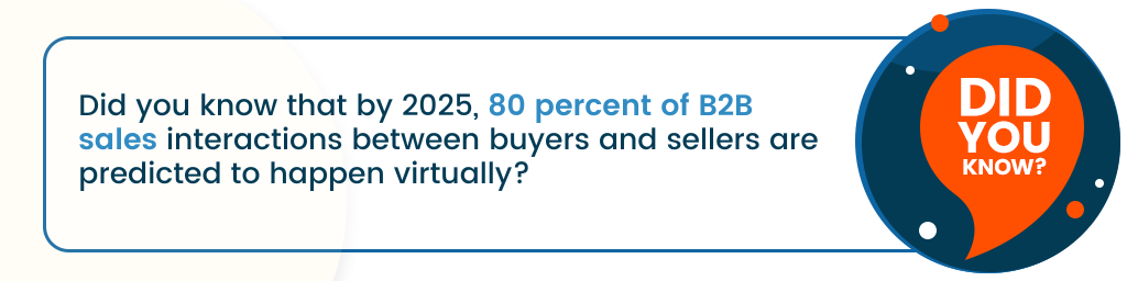 seruan yang berbunyi, Tahukah kamu? Pada tahun 2025, 80 persen interaksi penjualan B2B antara pembeli dan penjual diperkirakan akan terjadi secara virtual