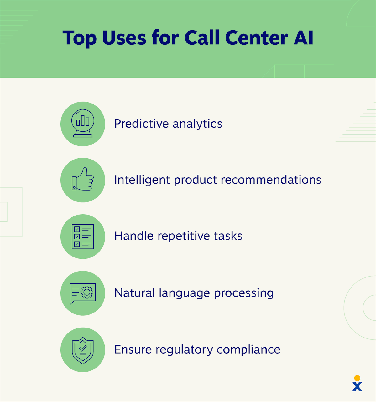 Principais usos para call centers de IA: análise preditiva, recomendações inteligentes de produtos, tarefas repetitivas, processamento de linguagem natural, conformidade regulatória.