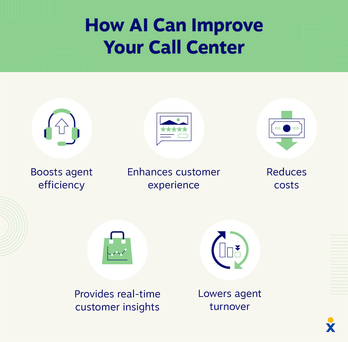 Miglioramenti del call center AI