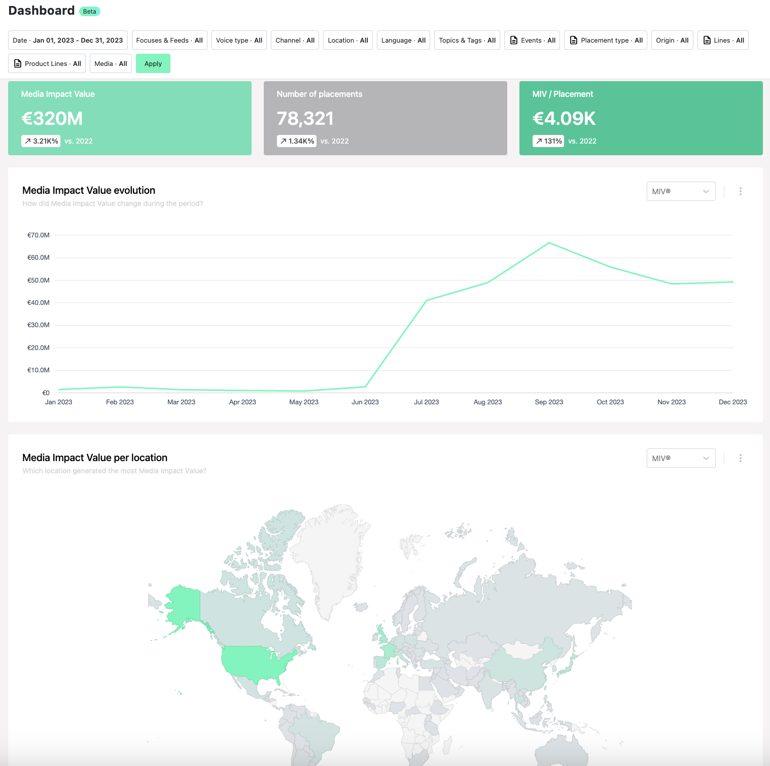 dashboard di analisi pr considerando l'evoluzione di miv