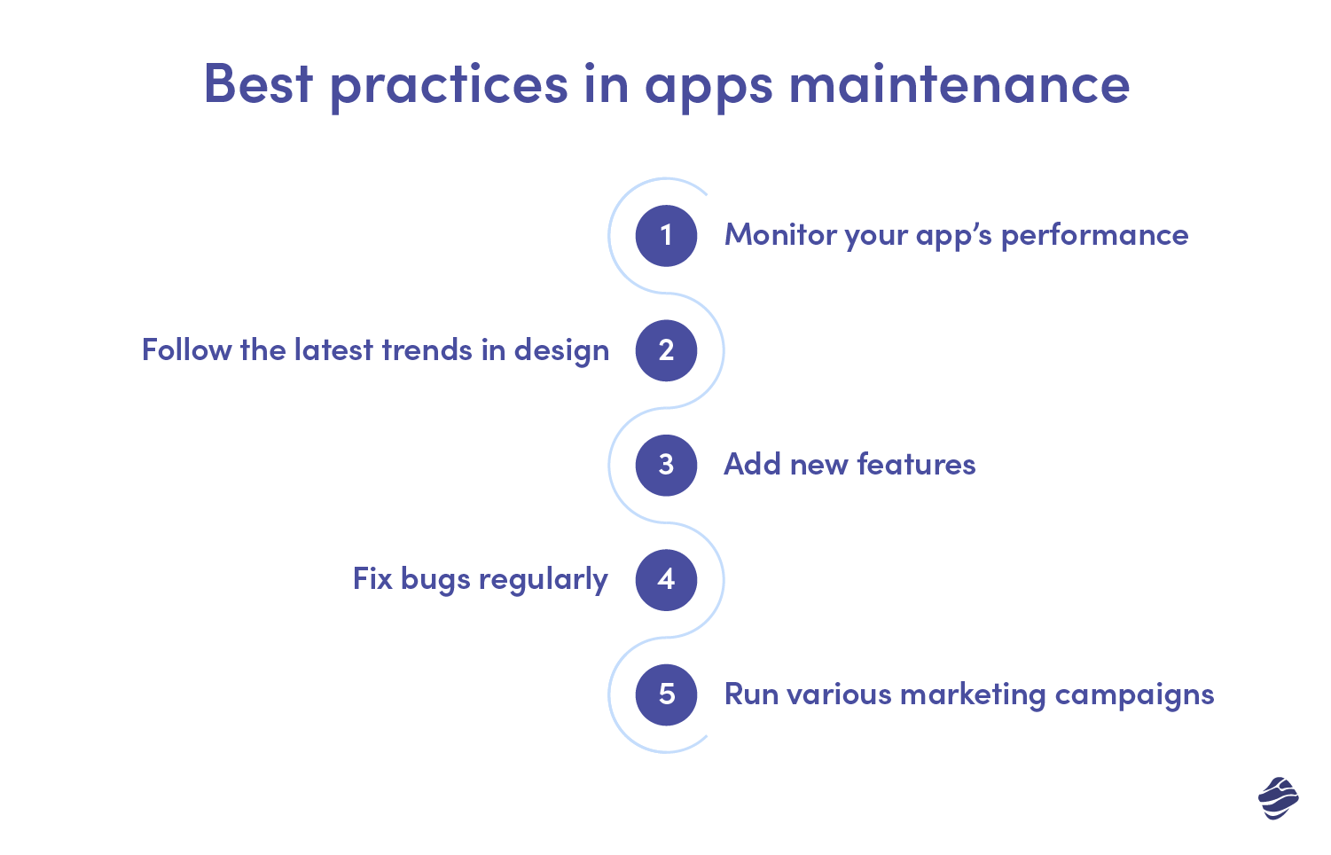 Best Practices in der App-Wartung