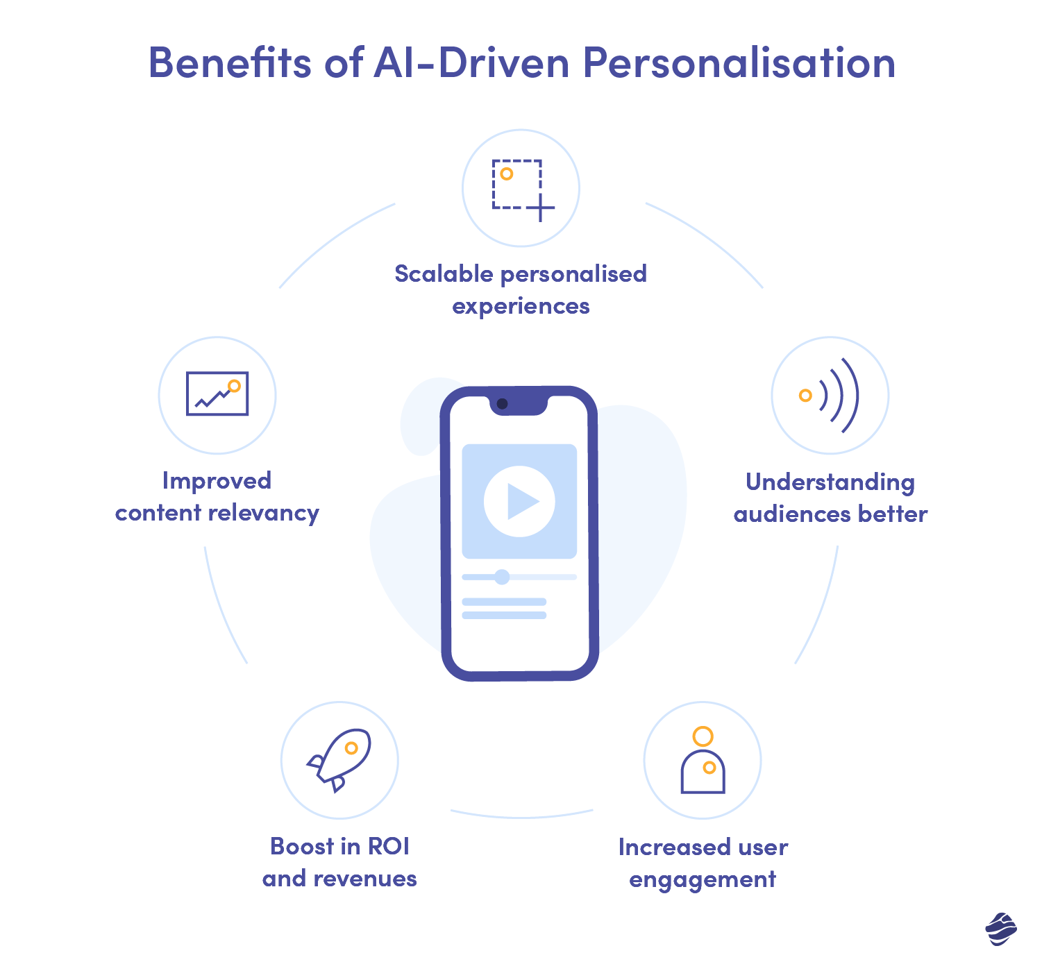 Beneficios de la personalización impulsada por la IA