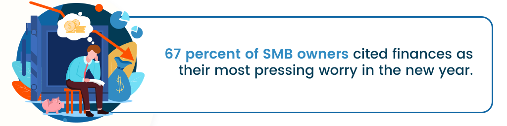 一項呼籲稱，67% 的中小企業主將財務問題視為新一年最緊迫的擔憂