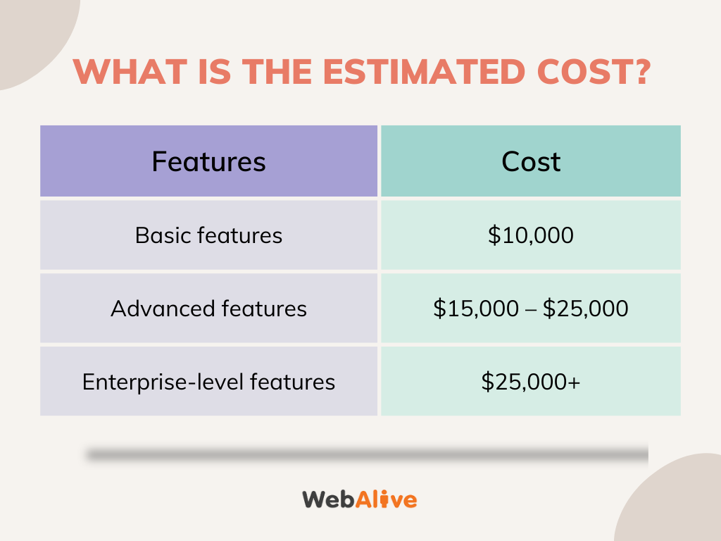 Geschätzte Kosten für die Entwicklung eines Webportals