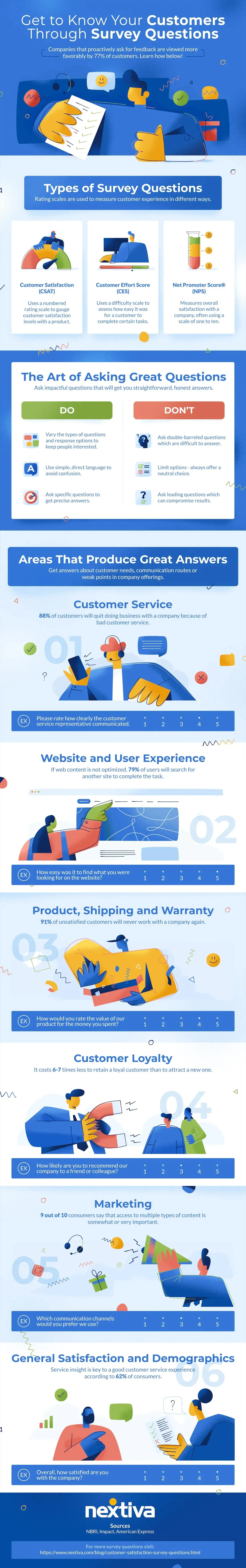 Infografía sobre cómo conocer a tus clientes a través de preguntas de encuesta.