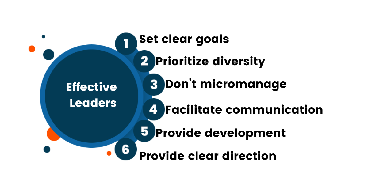 Una infografía que dice: Líderes eficaces: 1. Establecen objetivos claros 2. Priorizan la diversidad 3. No microgestionan 4. Facilitan la comunicación 5. Proporcionan desarrollo 6. Proporcionan dirección