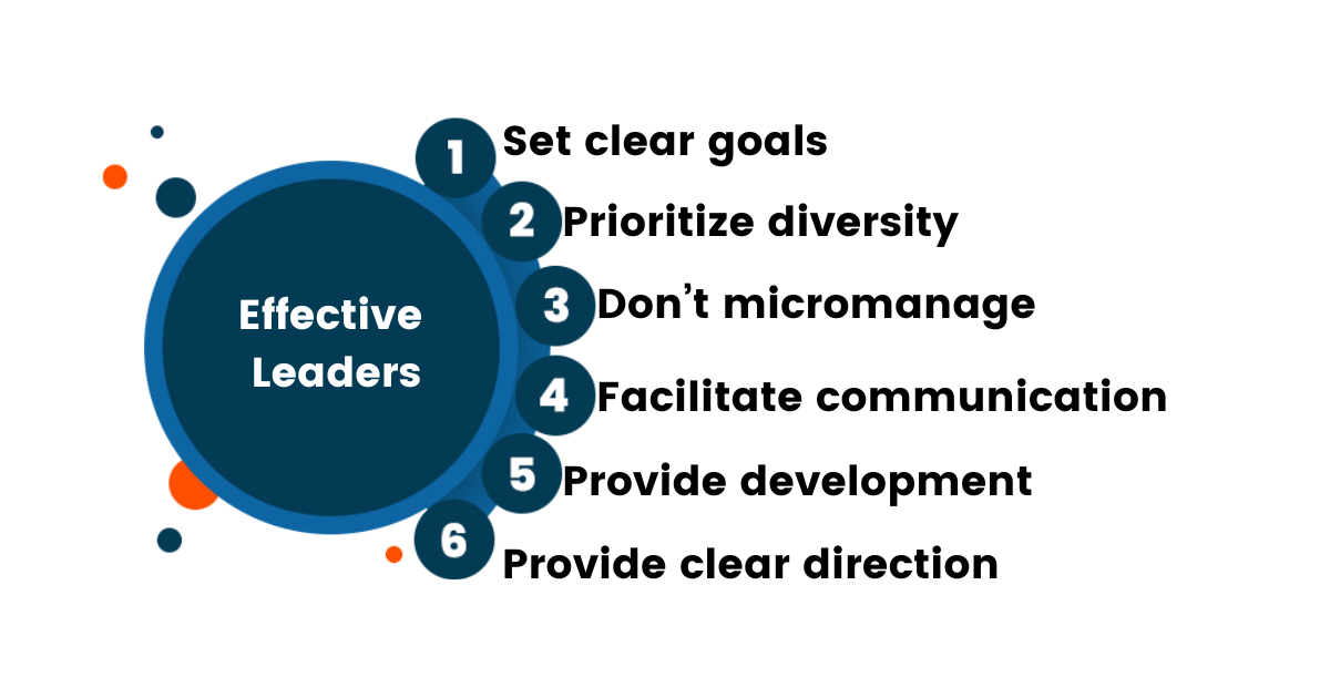 Une infographie qui dit : Leaders efficaces : 1. Fixez des objectifs clairs 2. Donner la priorité à la diversité 3. Ne pas faire de microgestion 4. Faciliter la communication 5. Assurer le développement 6. Fournir une orientation