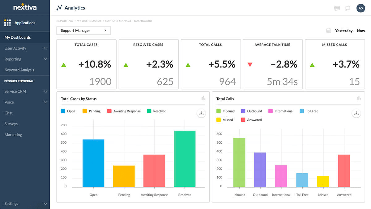 Analityka Nextiva