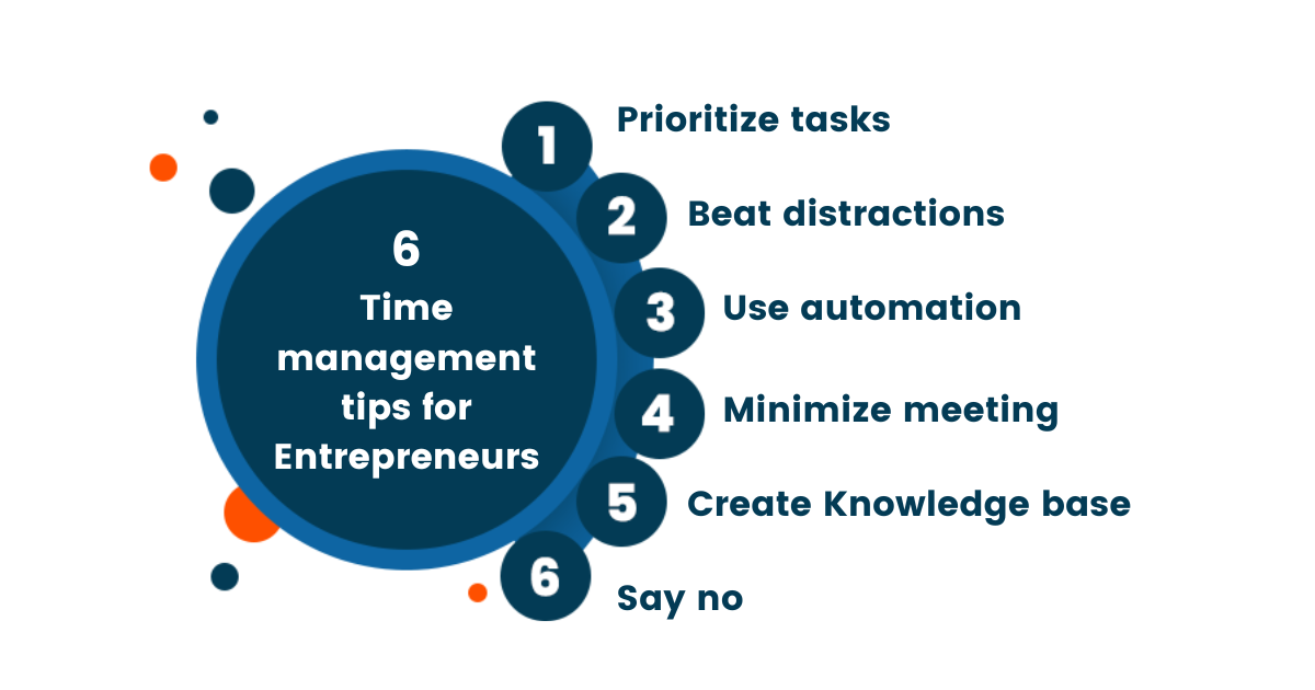 um infográfico que diz: "6 dicas de gerenciamento de tempo para empreendedores: 1. Priorize tarefas 2. Evite distrações 3. Use automação 4. Minimize reuniões 5. Crie recursos de base de conhecimento 6. Diga não