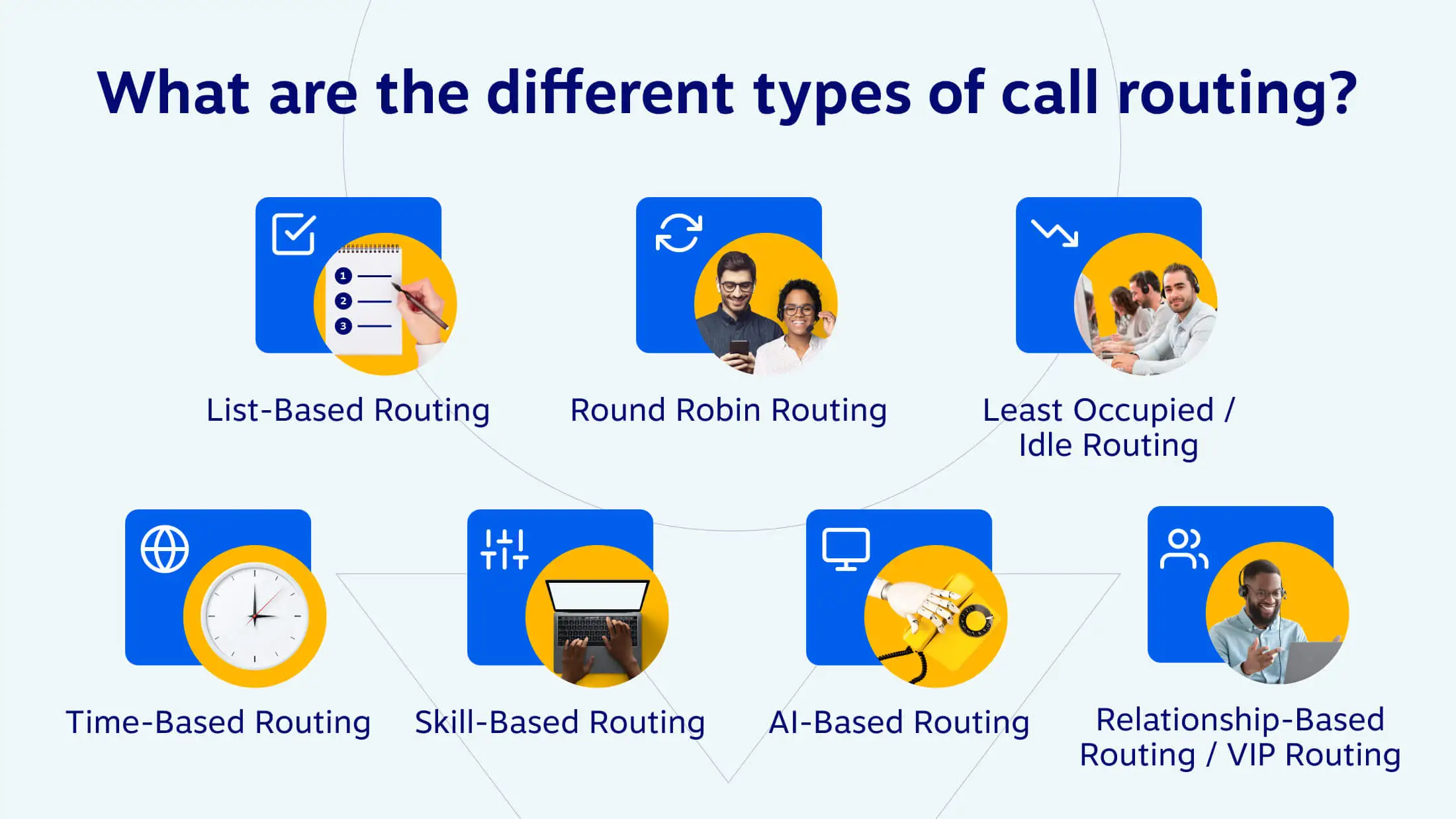 Types d'options de routage d'appels pour les appels entrants