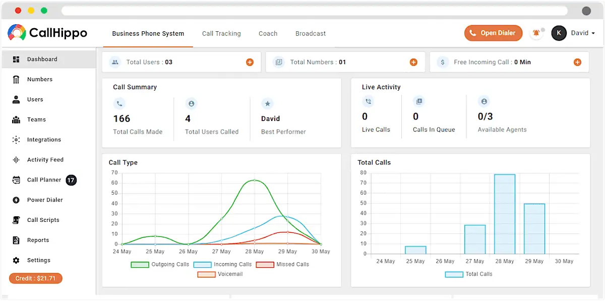 Screenshot der Contact-Center-Software von CallHippo mit einem IVR-System.