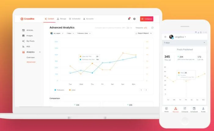 Crowdfire'ın gelişmiş analiz uygulaması