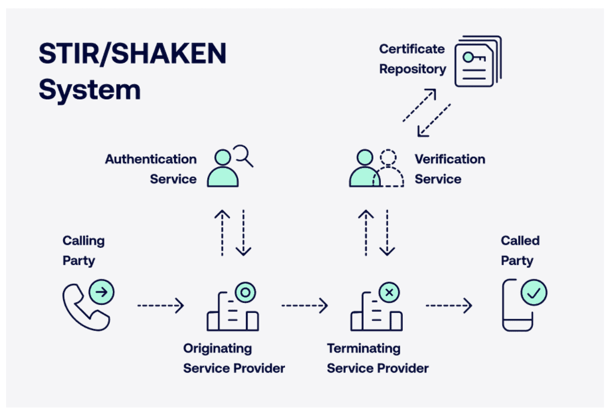 RÜHREN/SCHÜTTELN-System