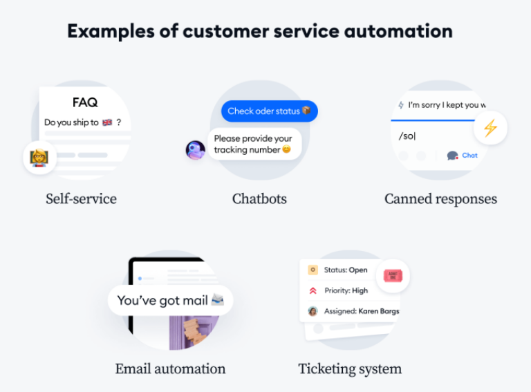 Exemples d'automatisation du service client