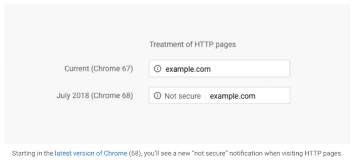 Captura de pantalla de Chrome que muestra los sitios HTTP como no seguros.