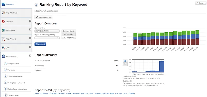 ภาพหน้าจอ SEOToolSet ของรายงานการจัดอันดับตามคำหลัก