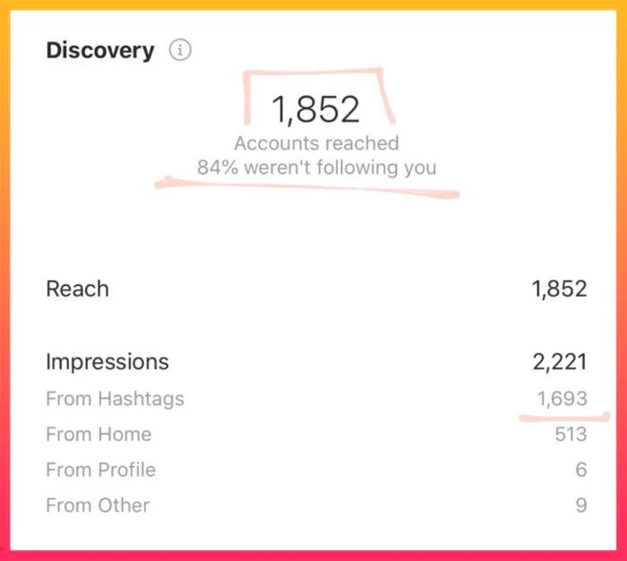 Kunden-Instagram-Analysen zu Reichweite und Hashtags